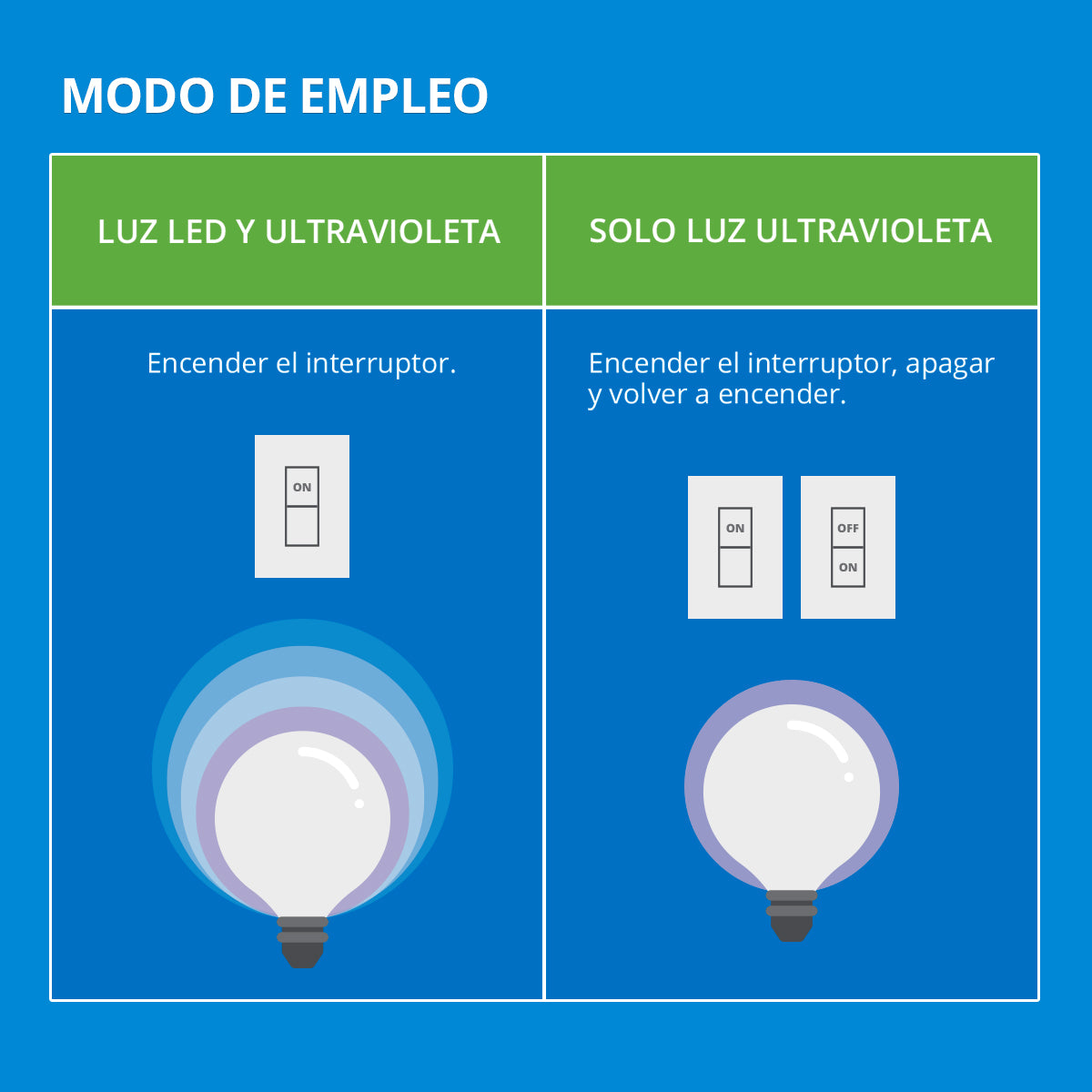 Pack de 3 Focos LED Matamosquitos 12.85w | Chico